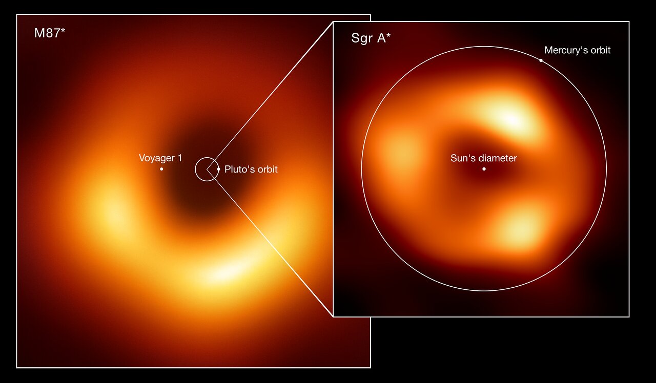 Black Hole at the Center of Galaxy M87